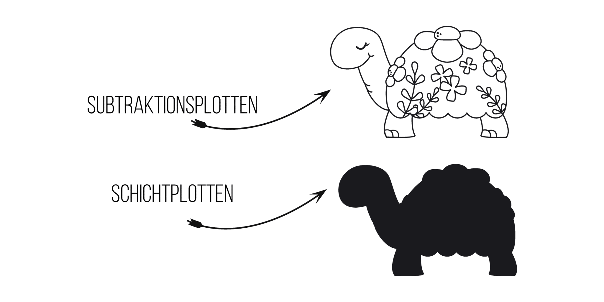 SCHICHTPLOTTEN UND SUBTRAKTIONSPLOTTEN